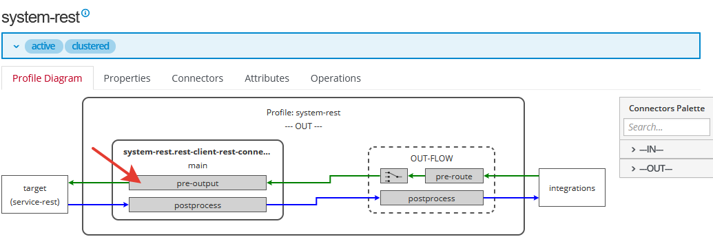 diagram rest client
