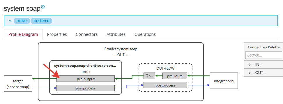 diagram soap client