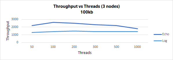 echo info 100kb 650px