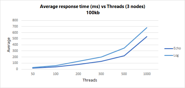 echo info 100kb average 650px