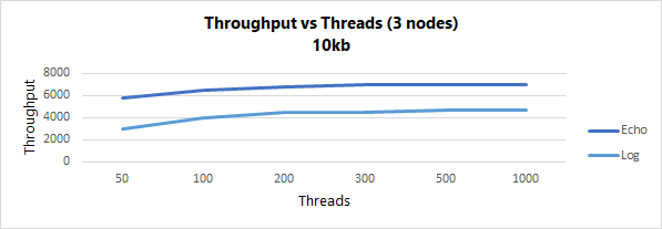 echo info 10kb 650px