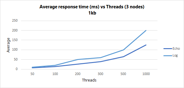 echo info 1kb average 650px