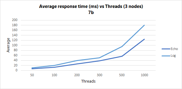 echo info 7b average 650px