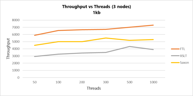 ftl xslt saxon 650 1kb