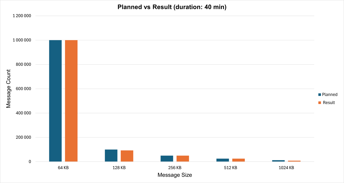 test3 planned actual 1200