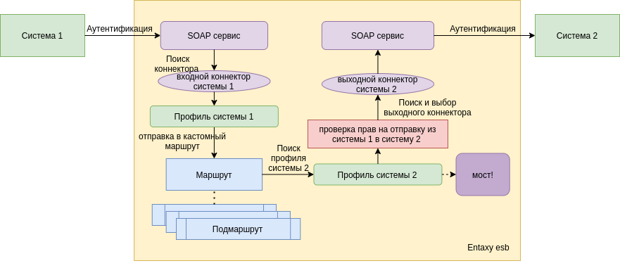 Современный совенок схема прохождения