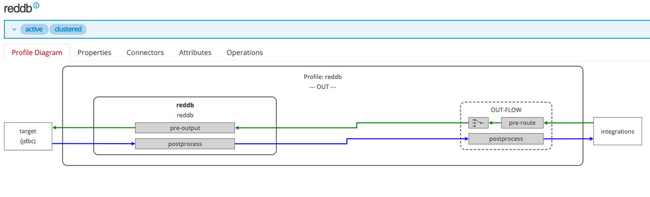 reddb profile connector