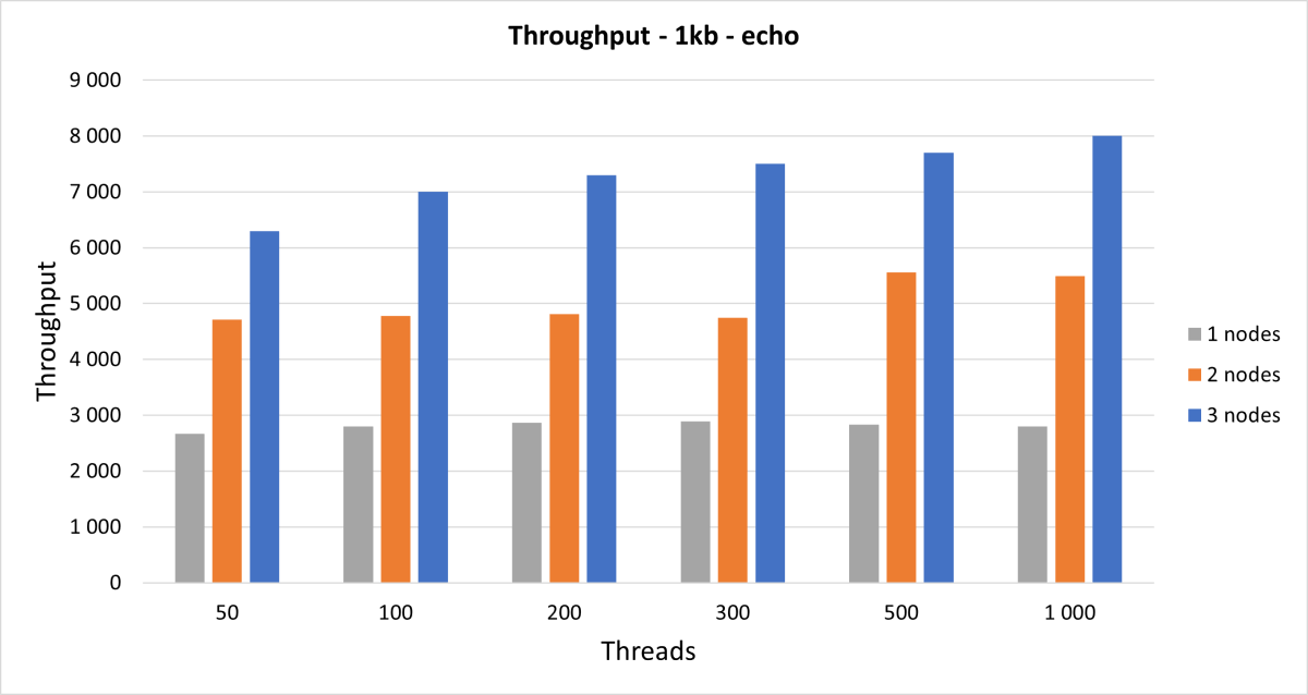 throught 1kb1200