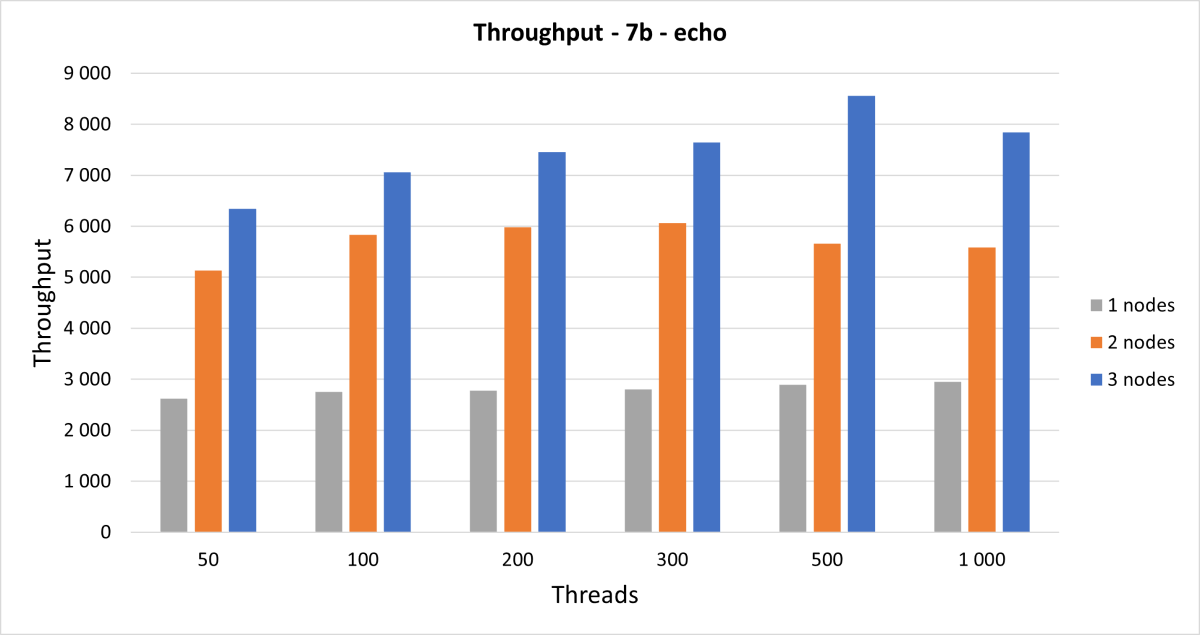 throught 7b1200