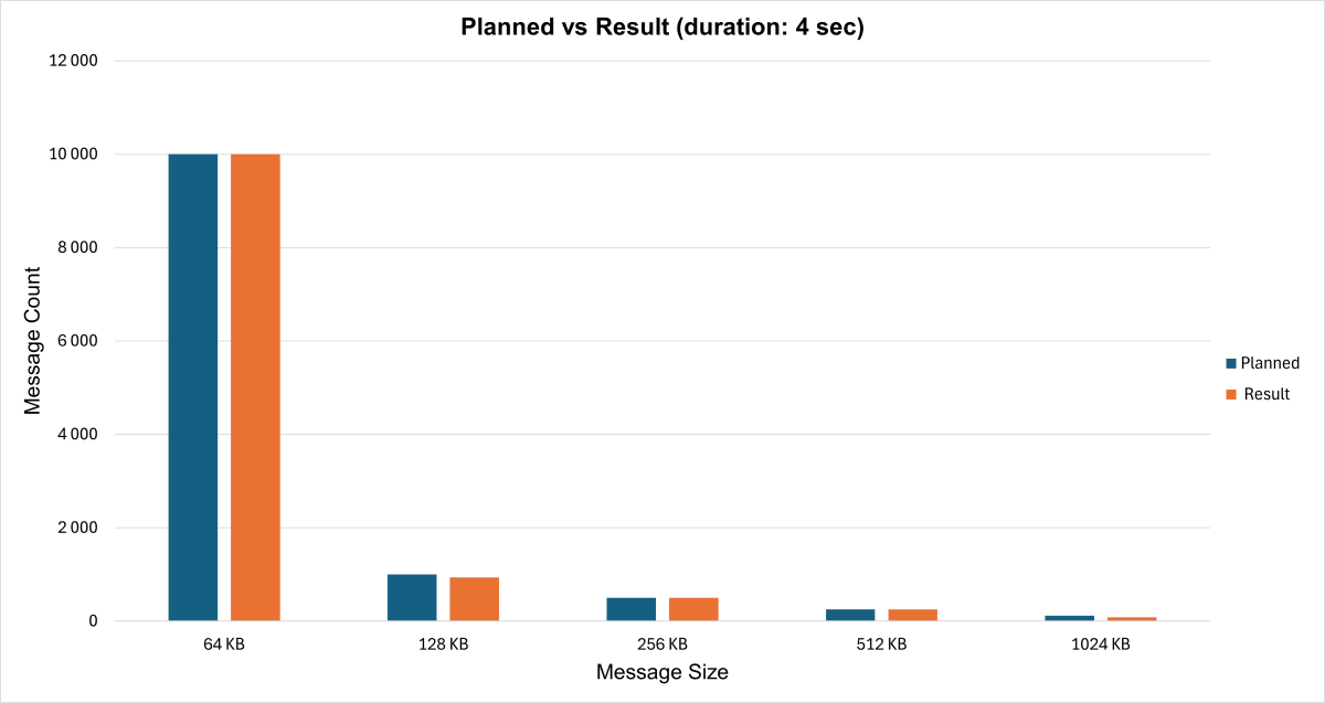 test1 planned actual 1200