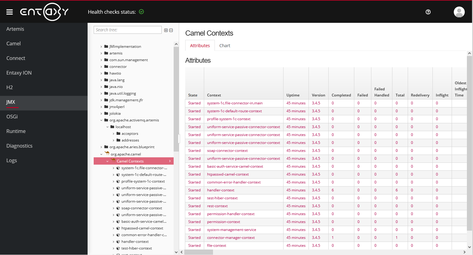 camel context attributes