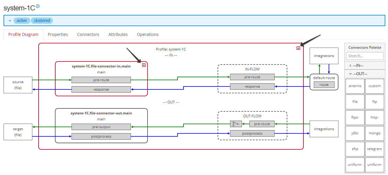 diagram profile changed